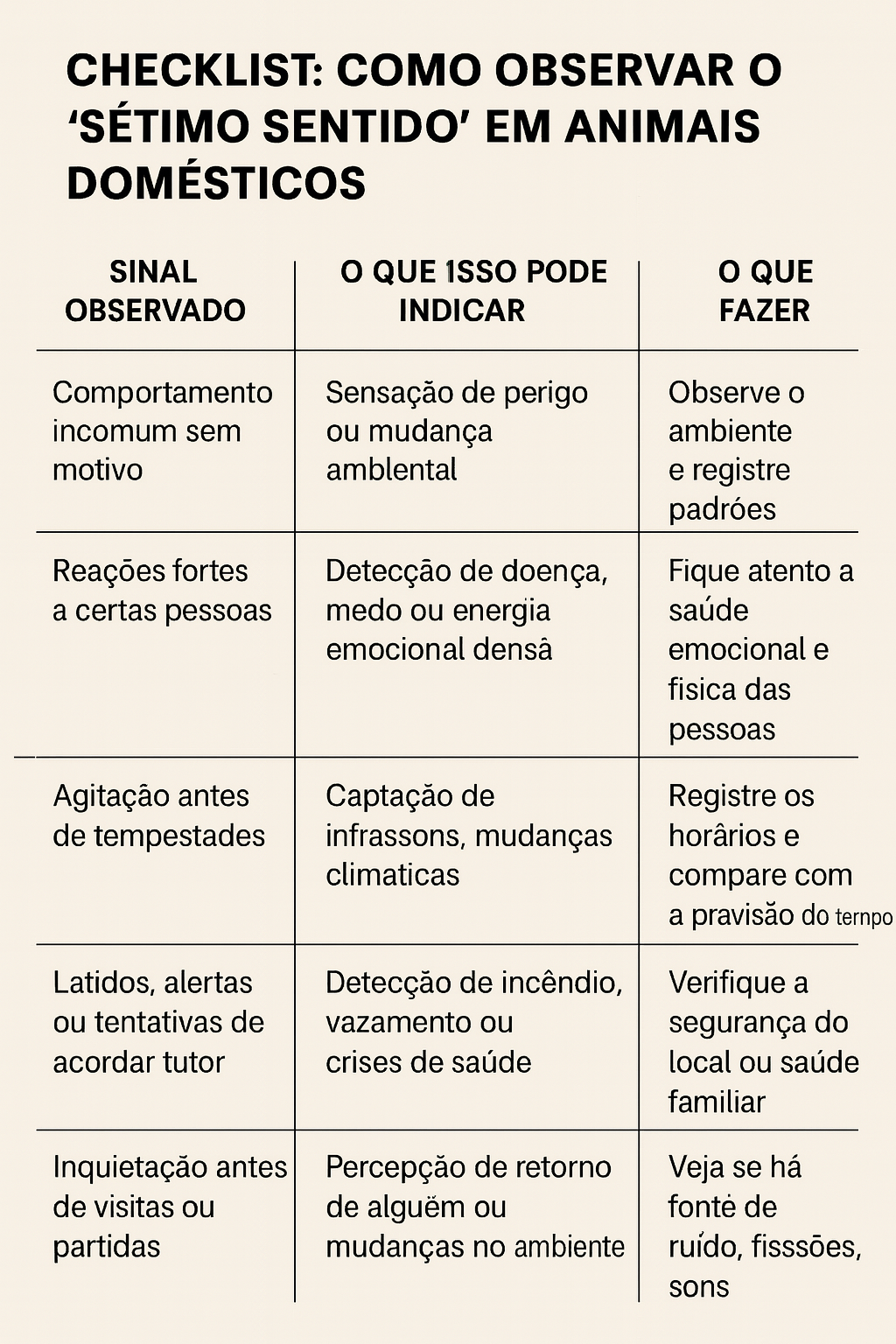 Sétimo Sentido dos Animais