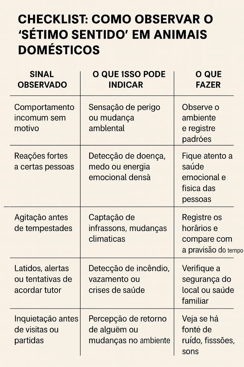 Sétimo Sentido dos Animais